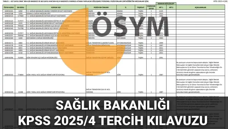 2025 Sağlık Bakanlığı Personel Alımı: 15 Bin 342 Kadro İçin Tercihler Nasıl Yapılacak?
