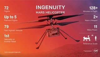 NASA’dan Yeni Nesil Helikopter: Mars Chopper Geliyor